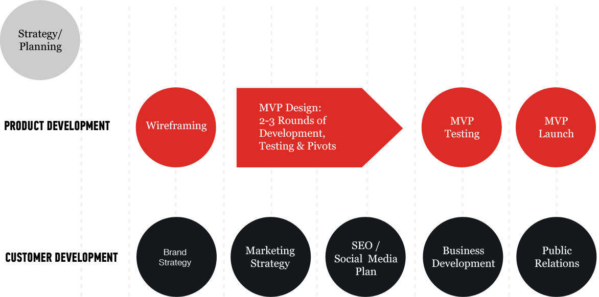 Image Strategy Planning