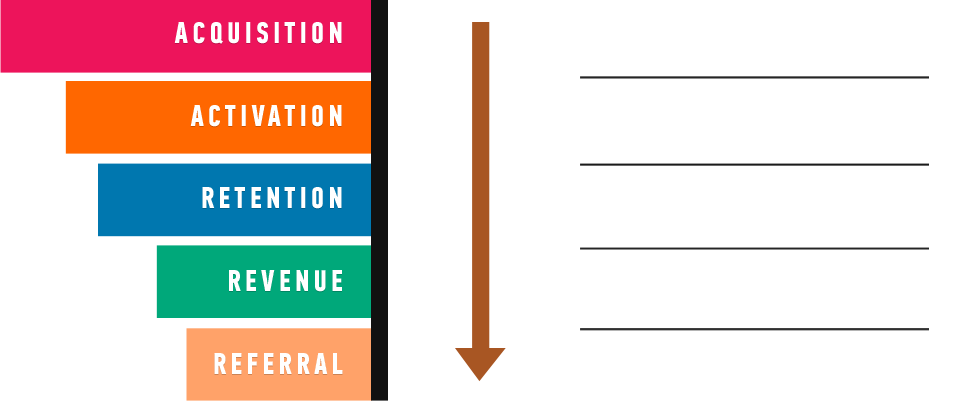 Hacker Funnel